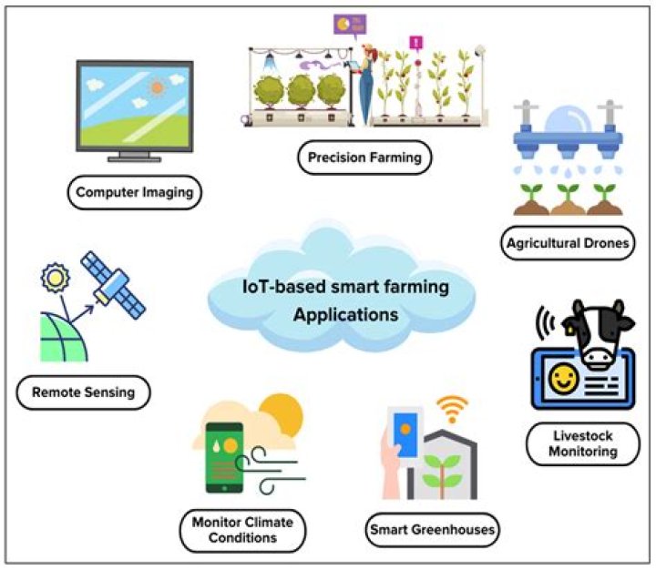RemoteIoT Platform Android: Revolutionizing IoT Development