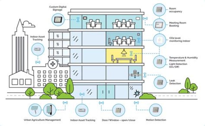 RemoteIoT Platform Free: Your Ultimate Guide to Building IoT Solutions Without Breaking the Bank