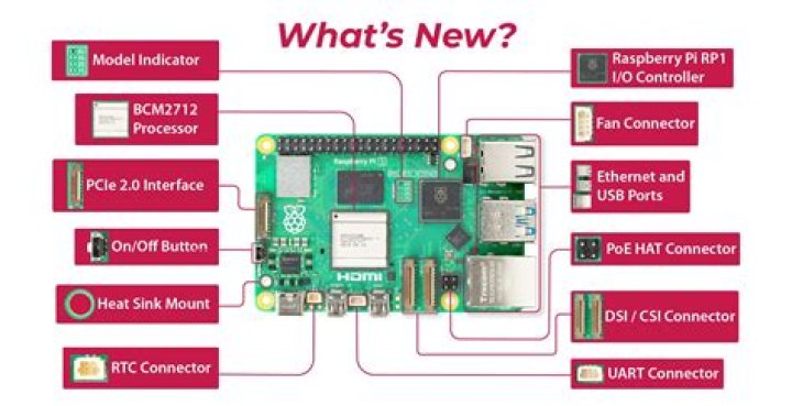 RemoteIoT Platform SSH Key Not Working Raspberry Pi: Comprehensive Troubleshooting Guide
