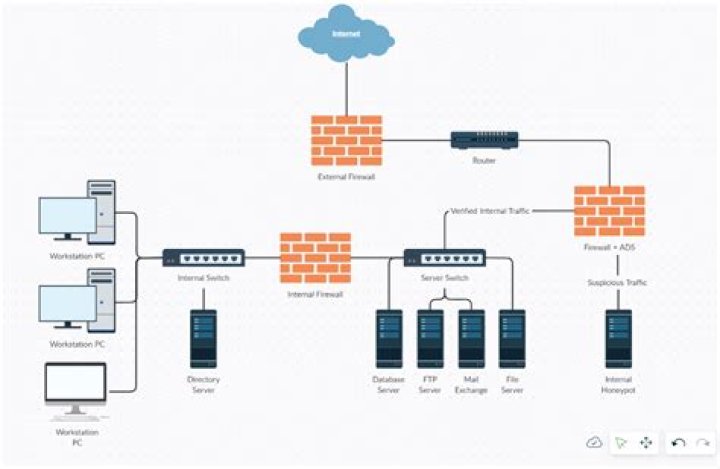 RemoteIoT VPC Network Example: A Comprehensive Guide for Building Secure and Scalable Networks