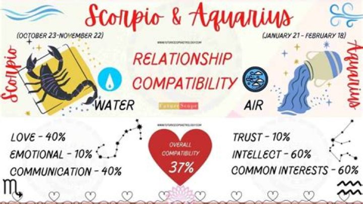 Sagittarius Man and Virgo Woman: A Comprehensive Guide to Their Relationship Compatibility