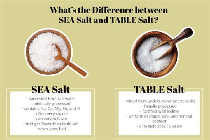 Salt for Erection: Unlocking the Surprising Connection Between Salt and Erectile Health
