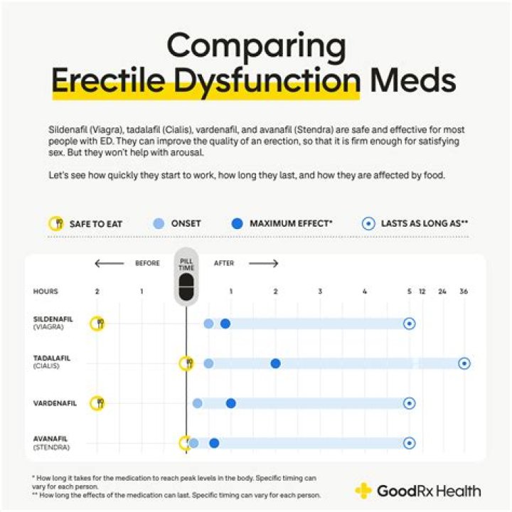 Salt Under Your Tongue for ED: A Comprehensive Guide to Understanding and Managing Erectile Dysfunction