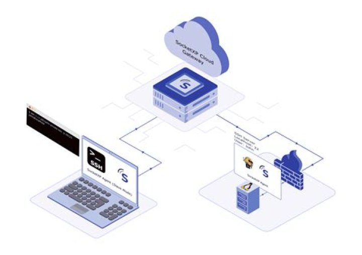 SSH IoT Anywhere Free: Your Gateway to Secure and Seamless Connectivity