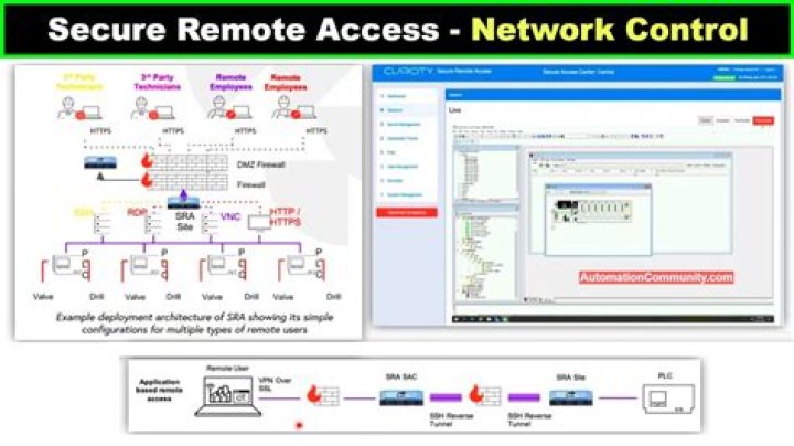 SSH IoT from Anywhere Free: The Ultimate Guide to Secure Remote Connections