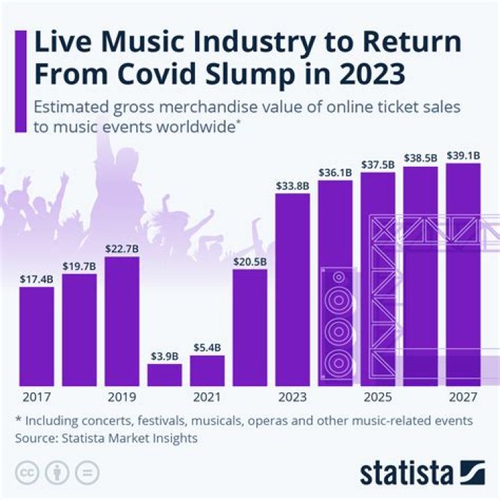 Stefani Marz: Rising Star in the Music Industry