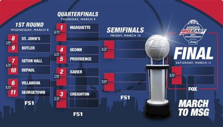 Stream East Basketball: Your Ultimate Guide to Streaming Eastern Conference Basketball Games