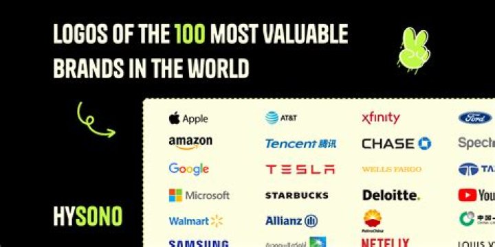 Top 10 Companies Logo: Discover the Most Iconic Brand Logos in the World