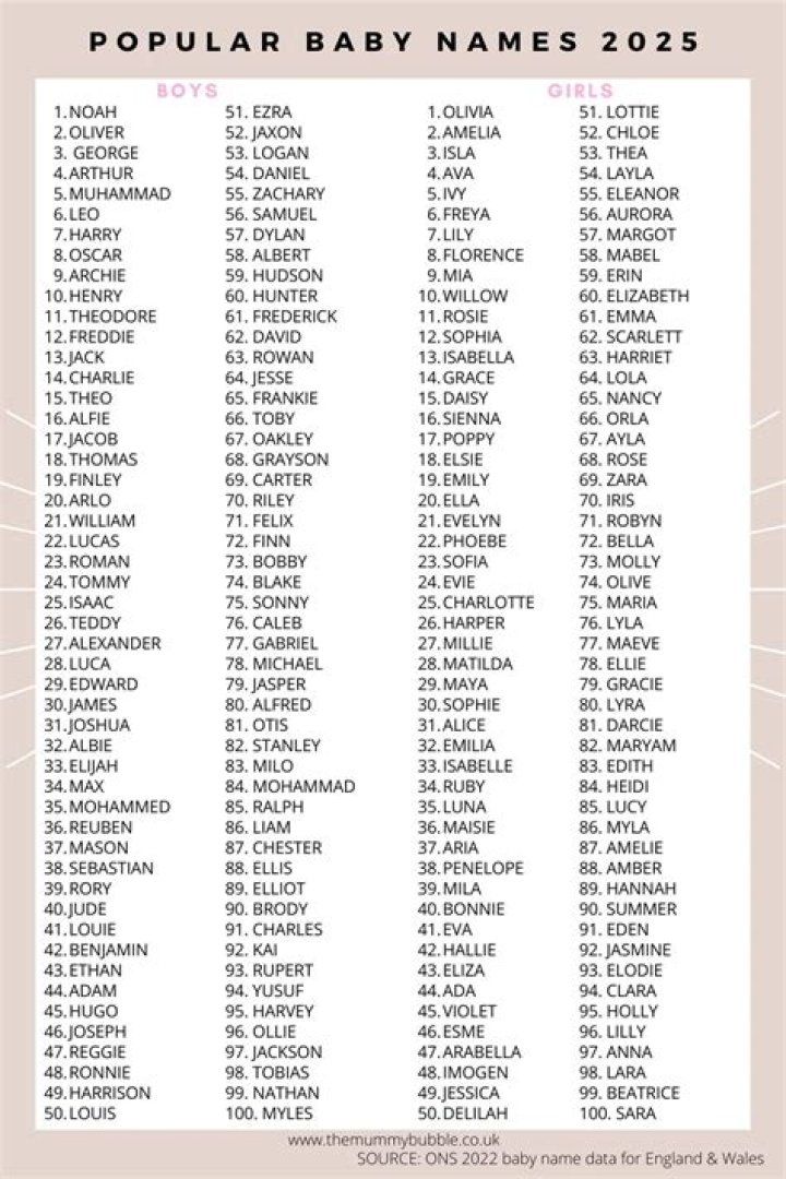 Twin Names Trends: Discover the Most Popular and Unique Twin Names in 2023