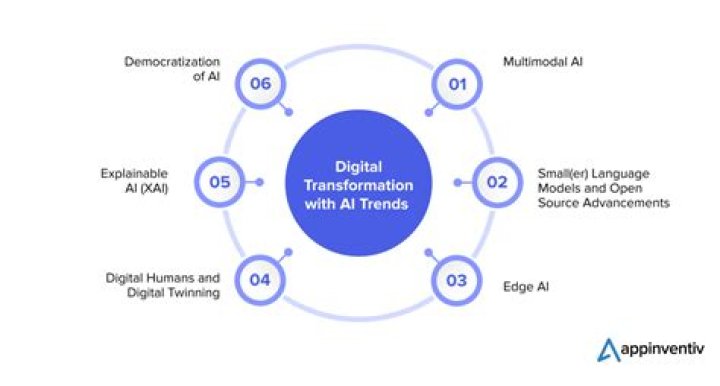 Undress AI: Revolutionizing the Future of Digital Transformation