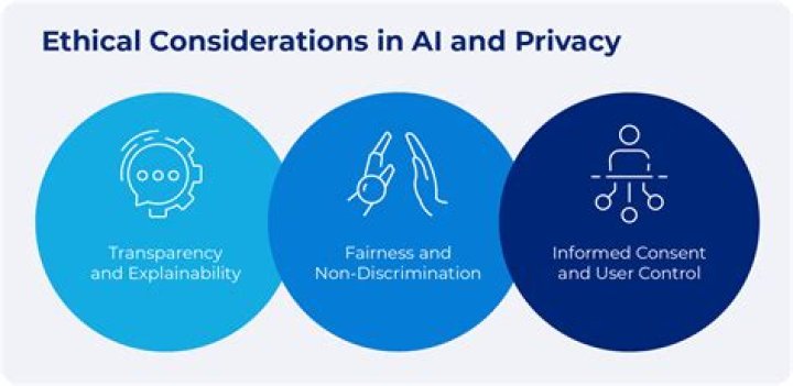 Undress.app: Your Ultimate Guide to Privacy, Security, and Ethical Use