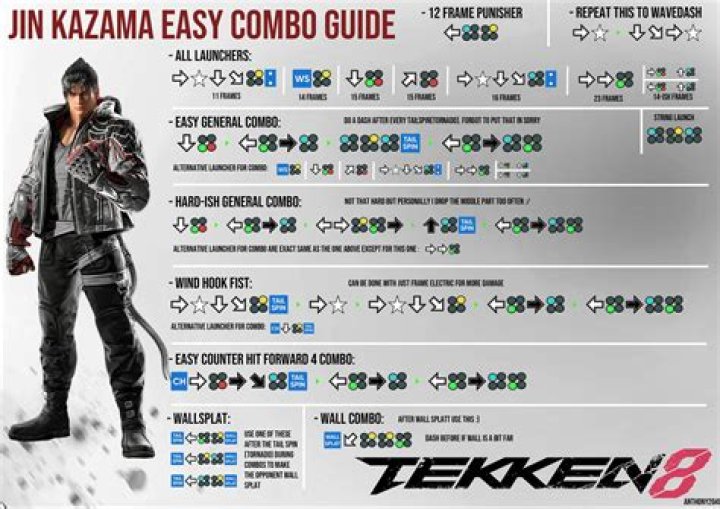 Unleash Your Creativity: A Comprehensive Guide to Tekken 8 Jin Customization