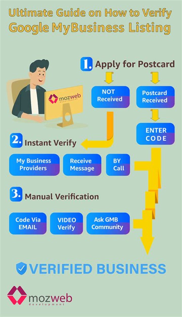 Unlock the Power of google.com/verifymybusiness: A Comprehensive Guide