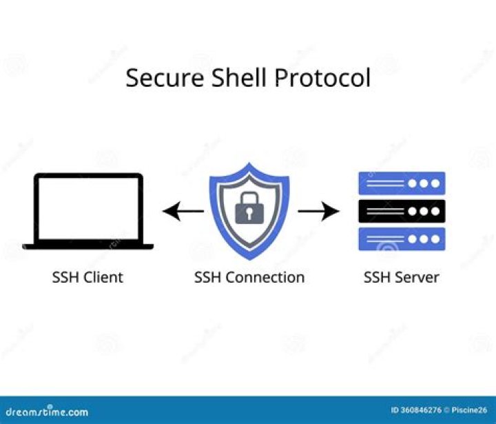 Unlock the Power of SSH RemoteIoT for Secure and Reliable Connections