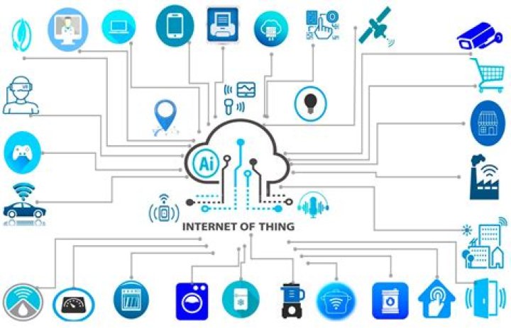 Unlocking the Potential of Remote IoT P2P: The Future of Connected Devices