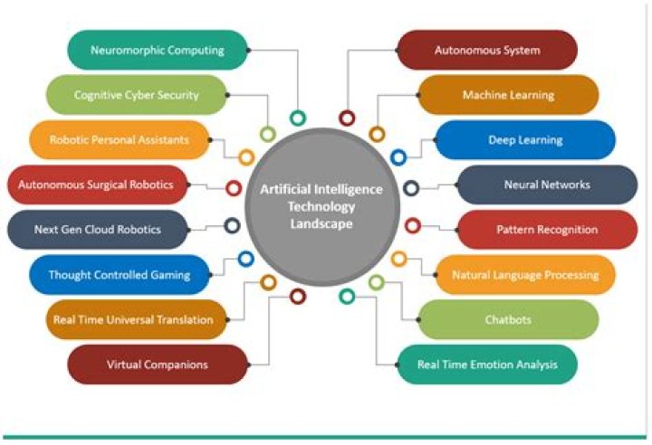 Unlocking the Potential of RemoteIoT Management Platform Free