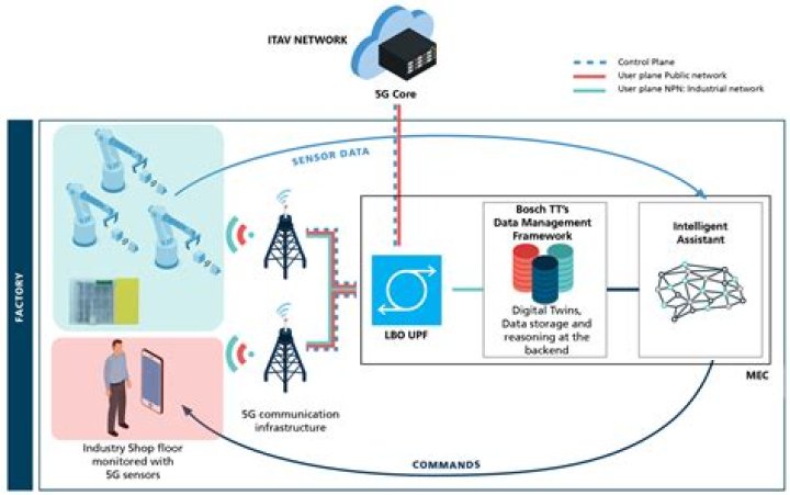 Unlocking the Power of IoT SSH AWS: A Comprehensive Guide