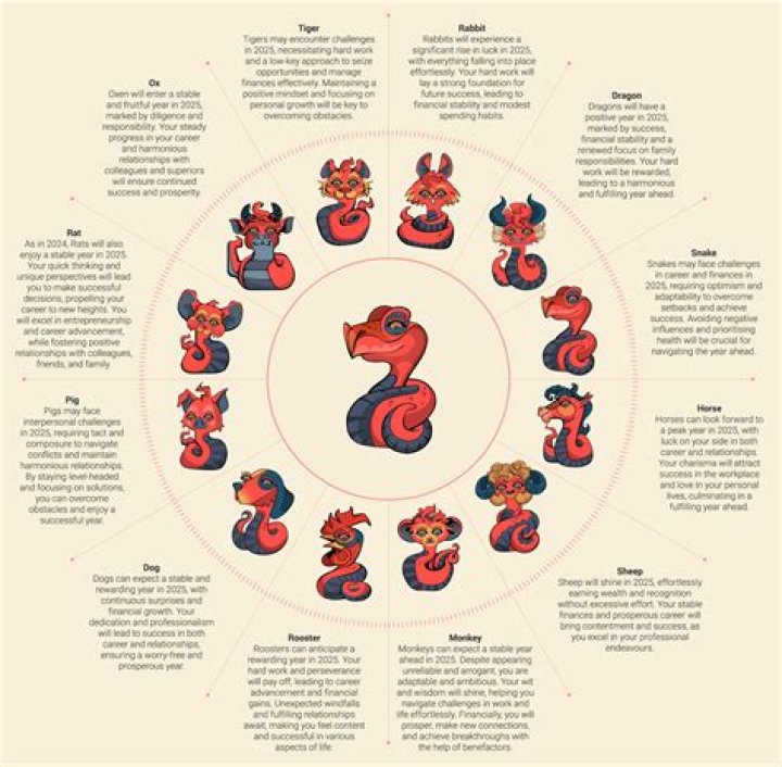 What Months Are Pisces? Unlock the Mysteries of This Enigmatic Zodiac Sign
