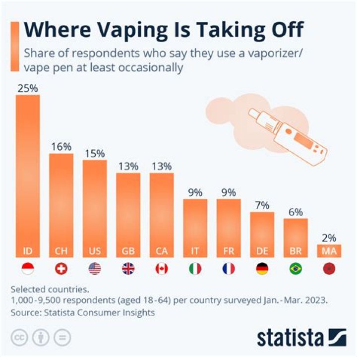Whitehorse Vape: The Ultimate Guide to Exploring the World of Vaping